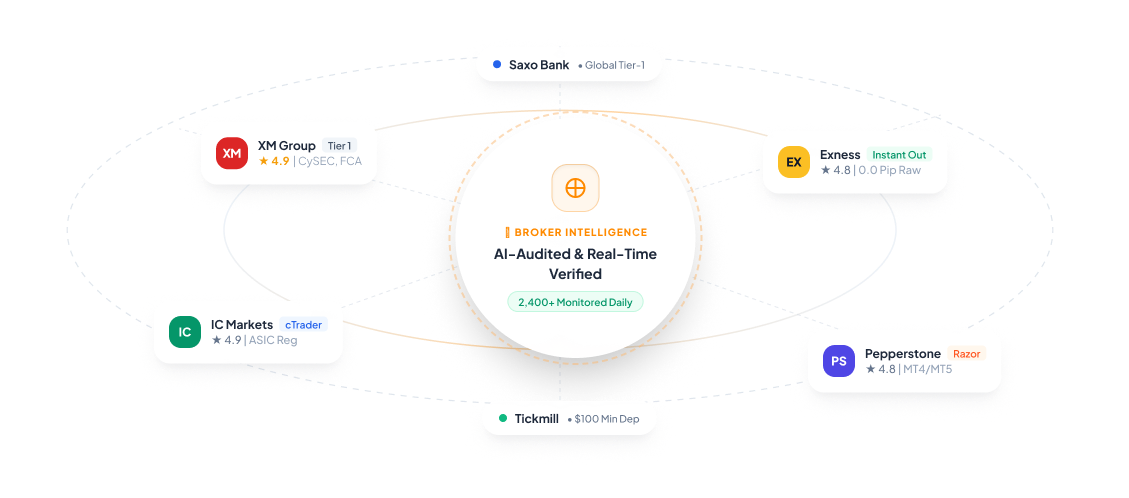 Broker Intelligence Ecosystem
